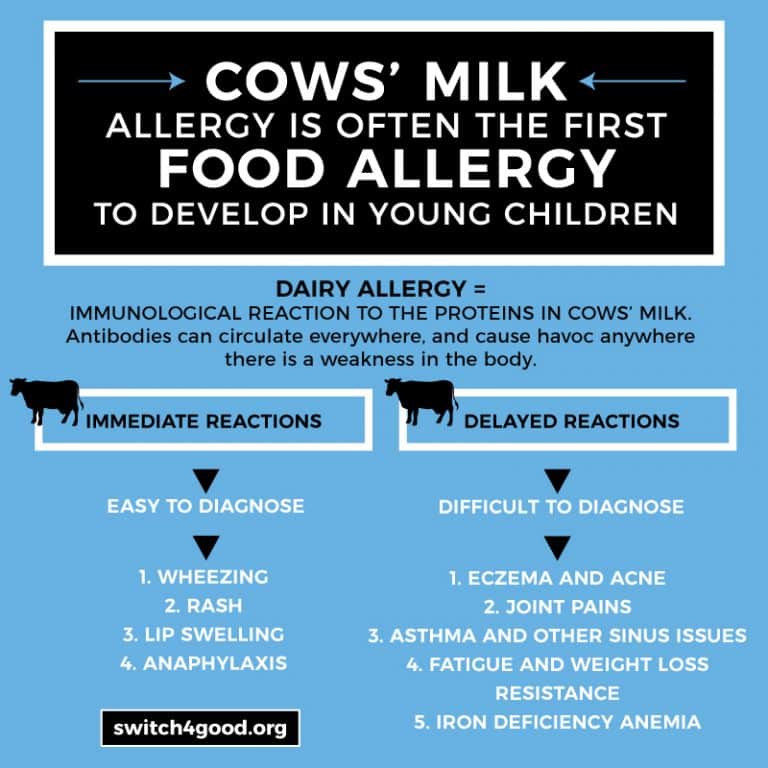 4 Unexpected Signs You May Have a Dairy Allergy