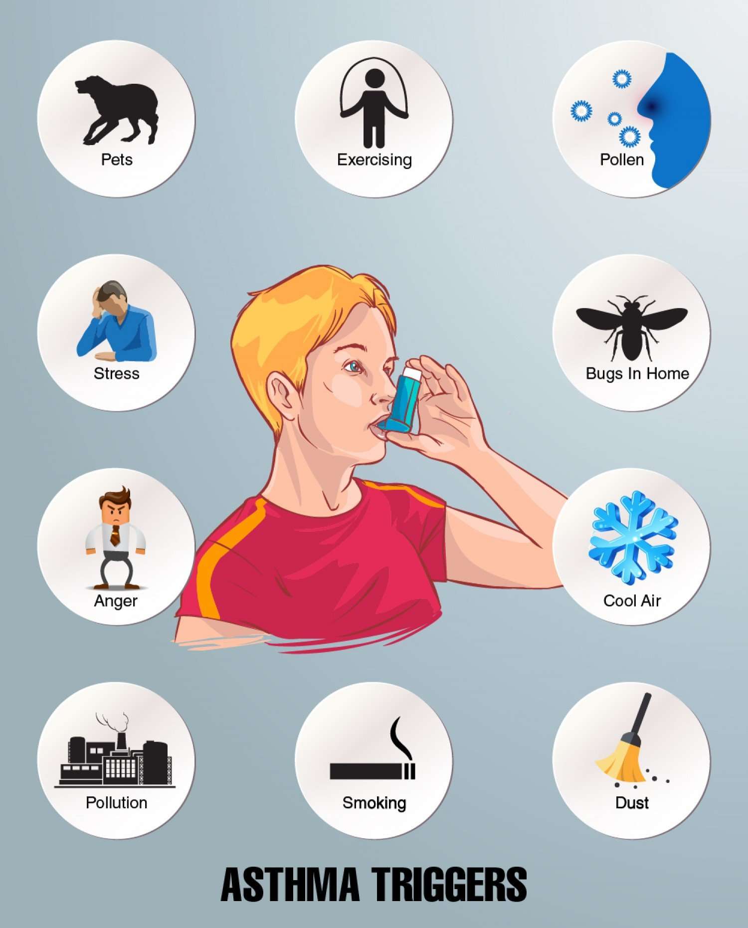 6 Triggers That Increase Chances Of An Asthma Attack ...