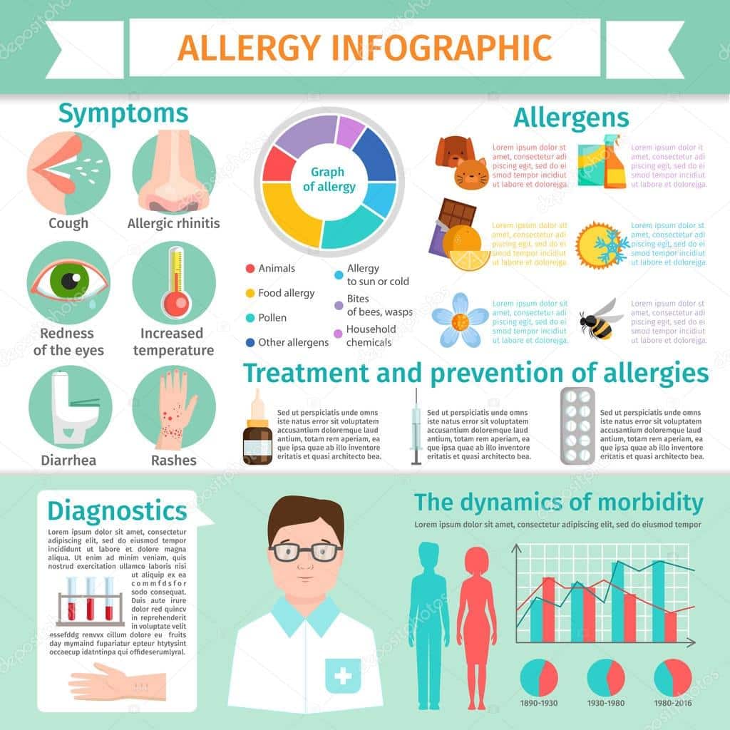 Allergy infographic symptoms information treatment allergic reaction ...
