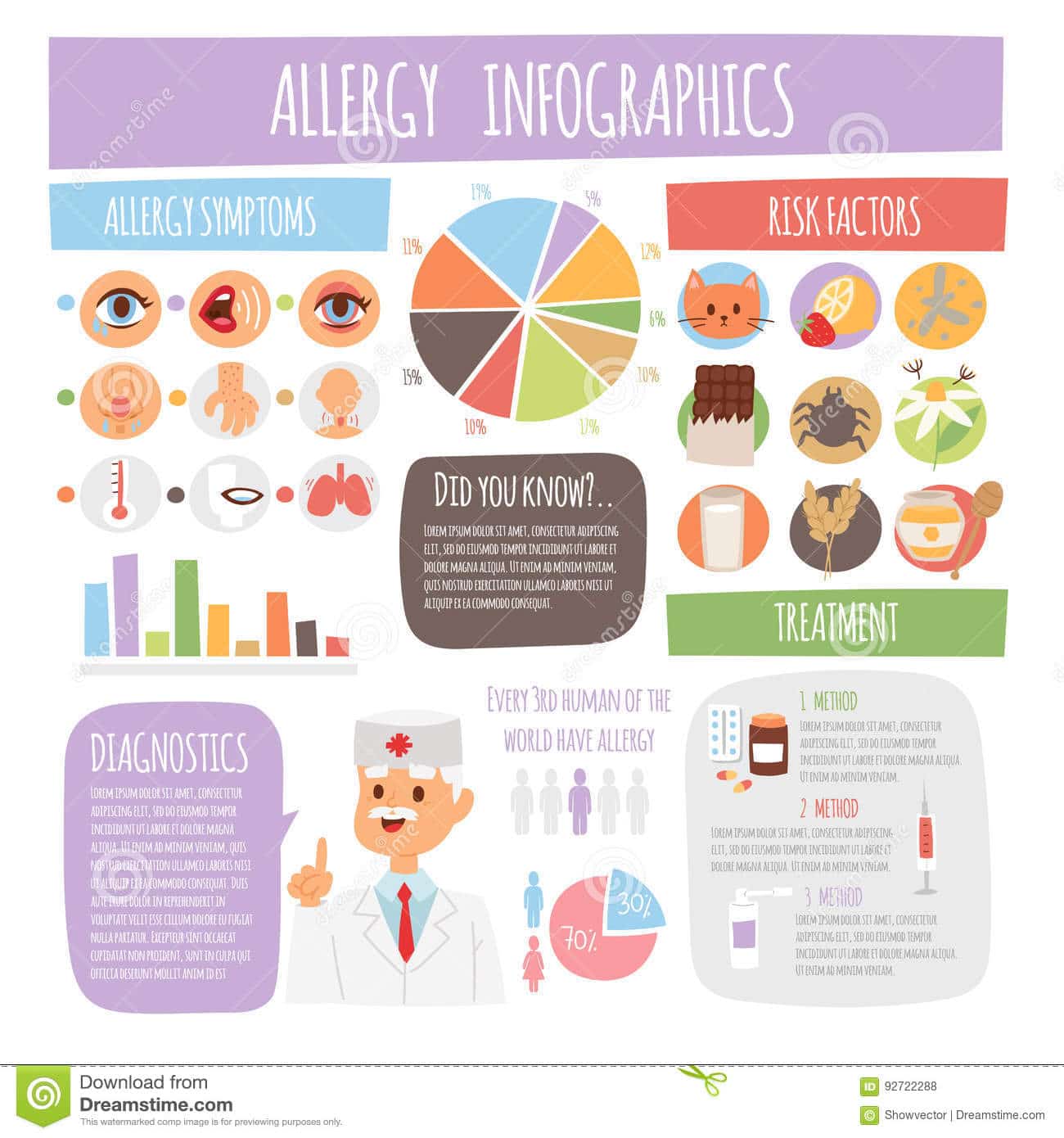 Allergy Infographic Symptoms Information Treatment Medicine Flat Cough ...