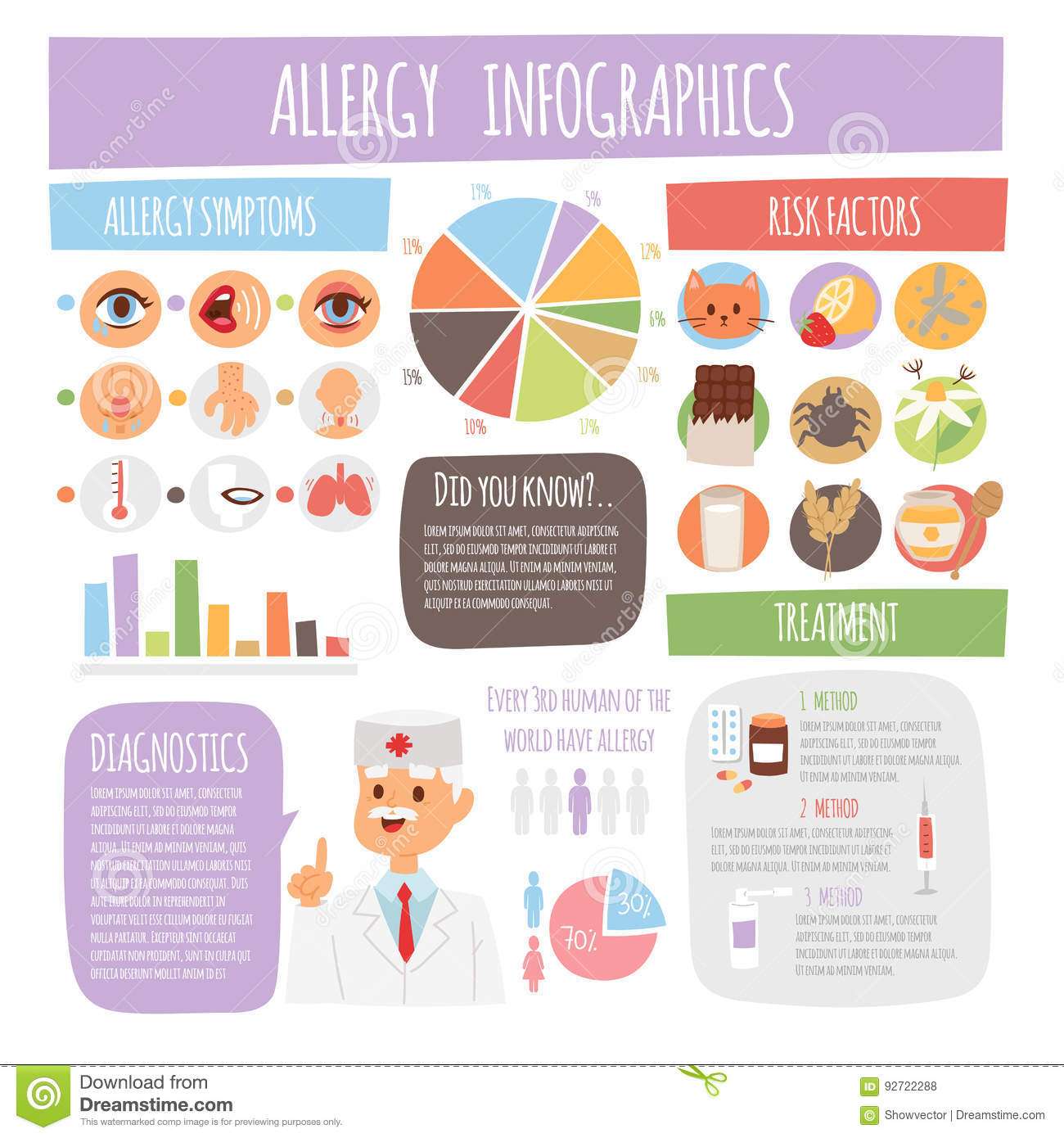 Allergy Infographic Symptoms Information Treatment ...