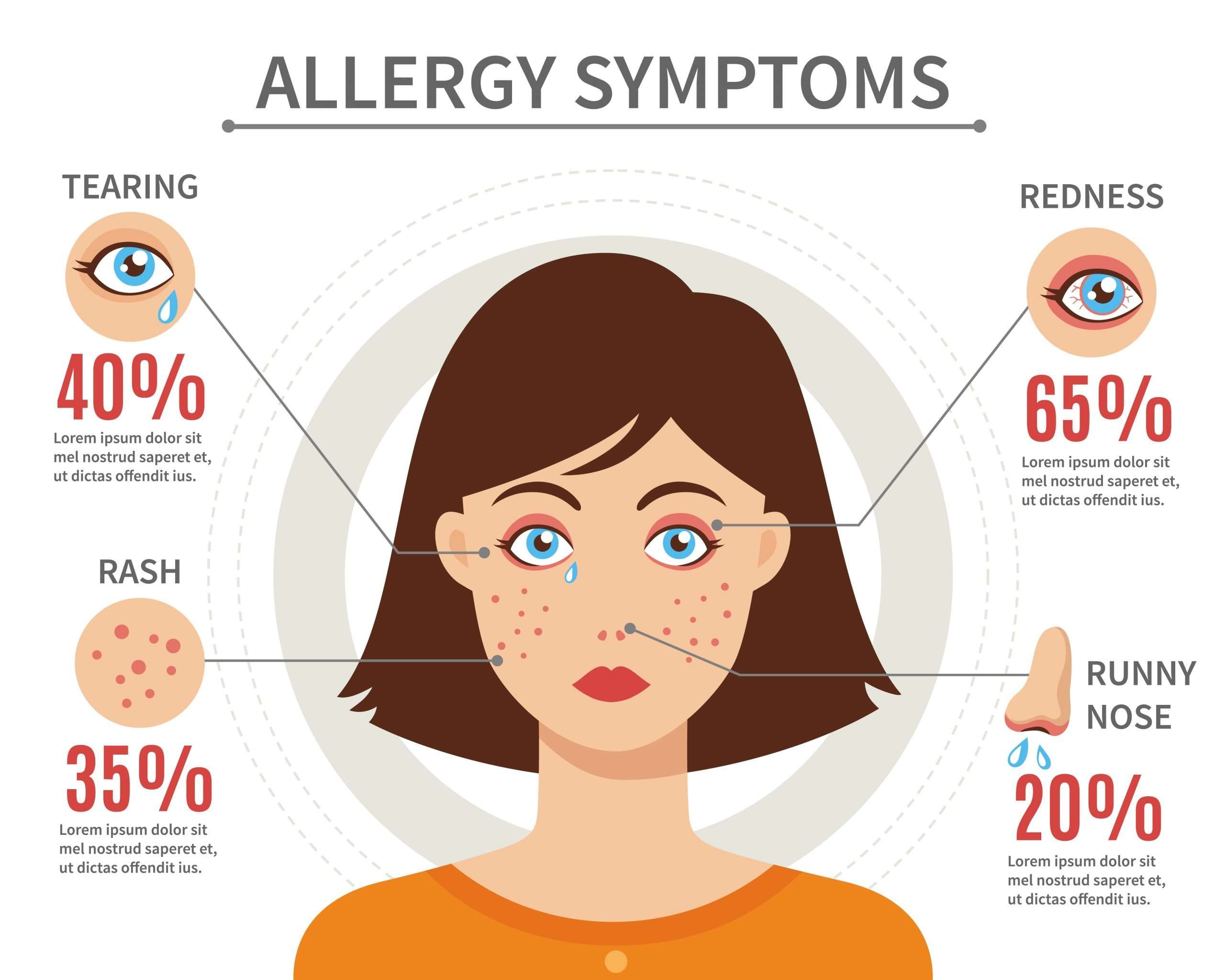 Allergy Symptoms Flat Style Concept 468384