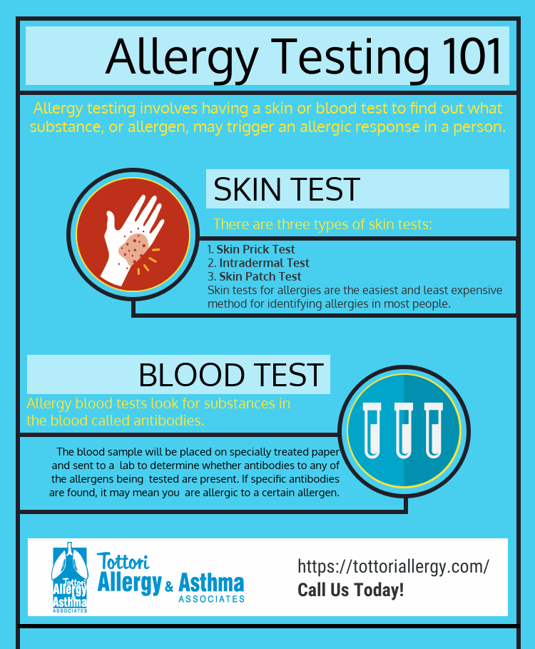Allergy Testing 101