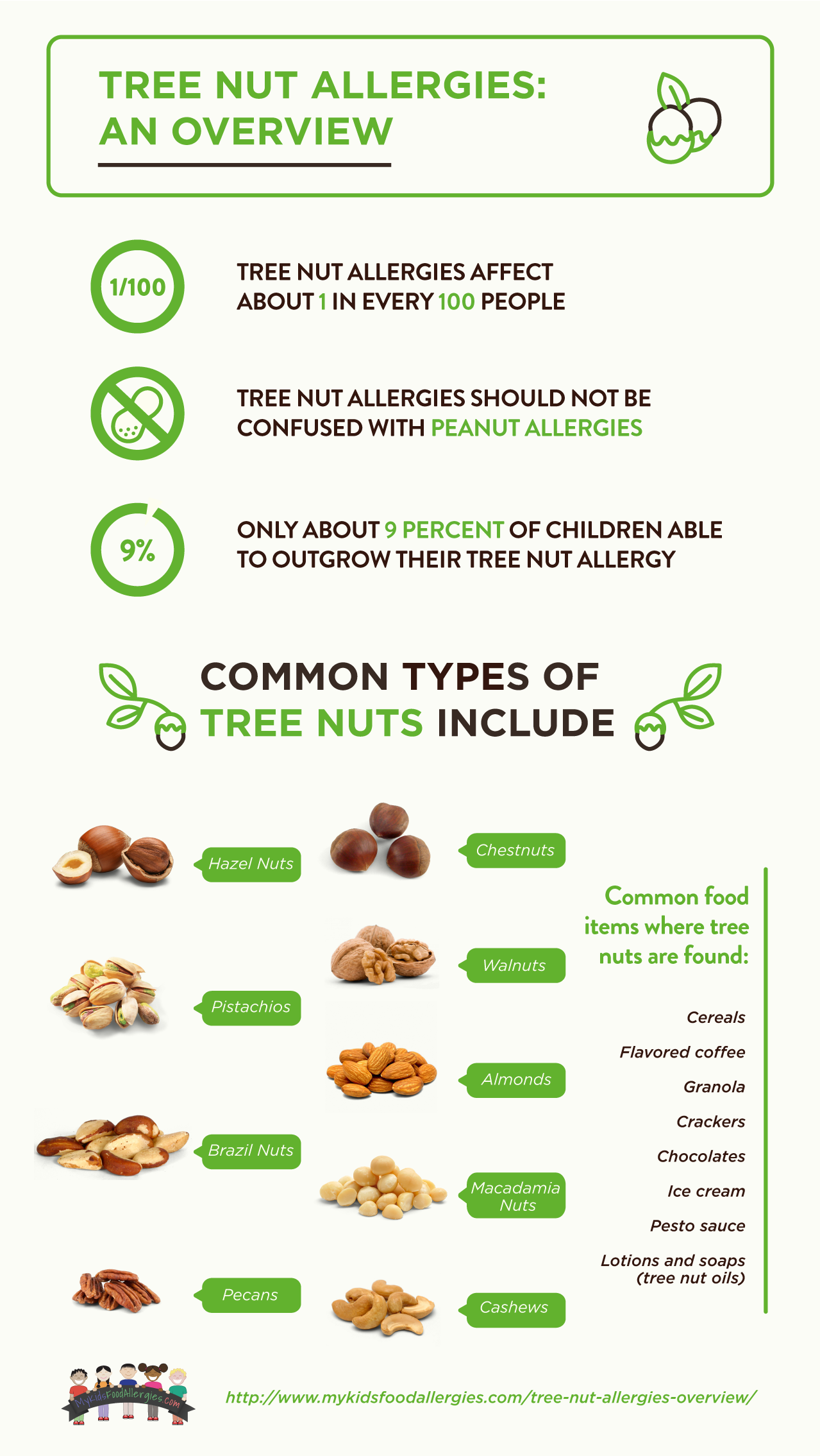 An Overview of Tree Nut Allergies