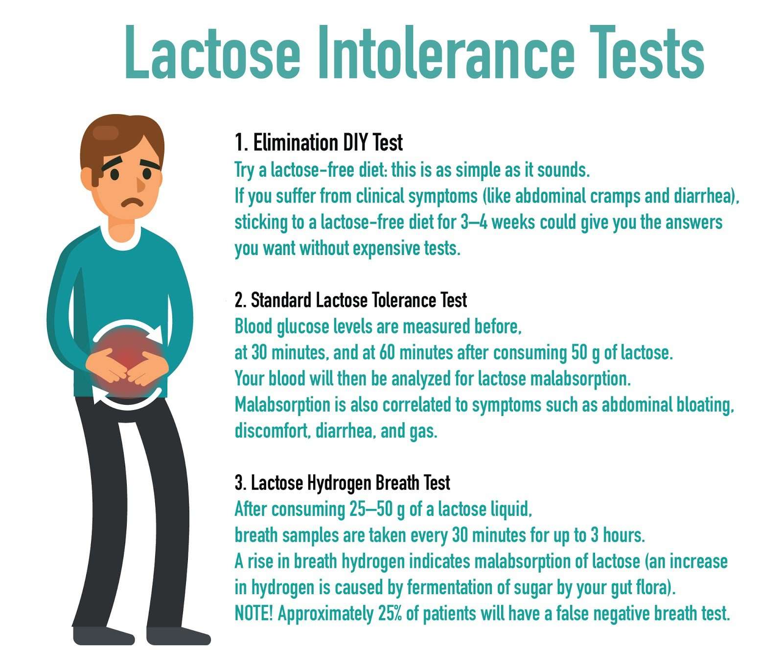 Are You Really Lactose Intolerant?