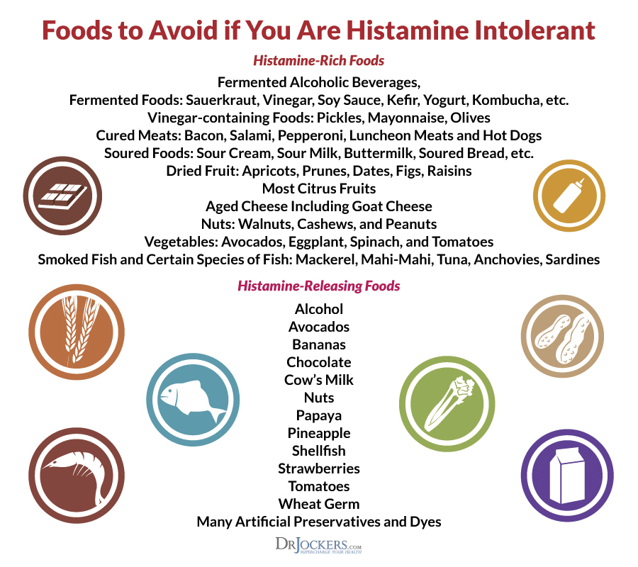 Are You Suffering From Histamine Intolerance?