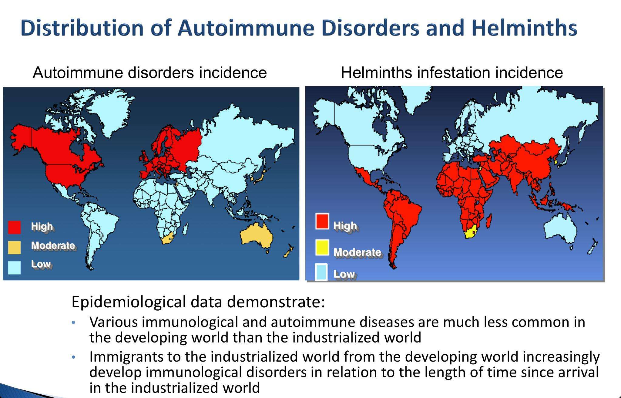Autoimmune Disease prevalence in the Western World