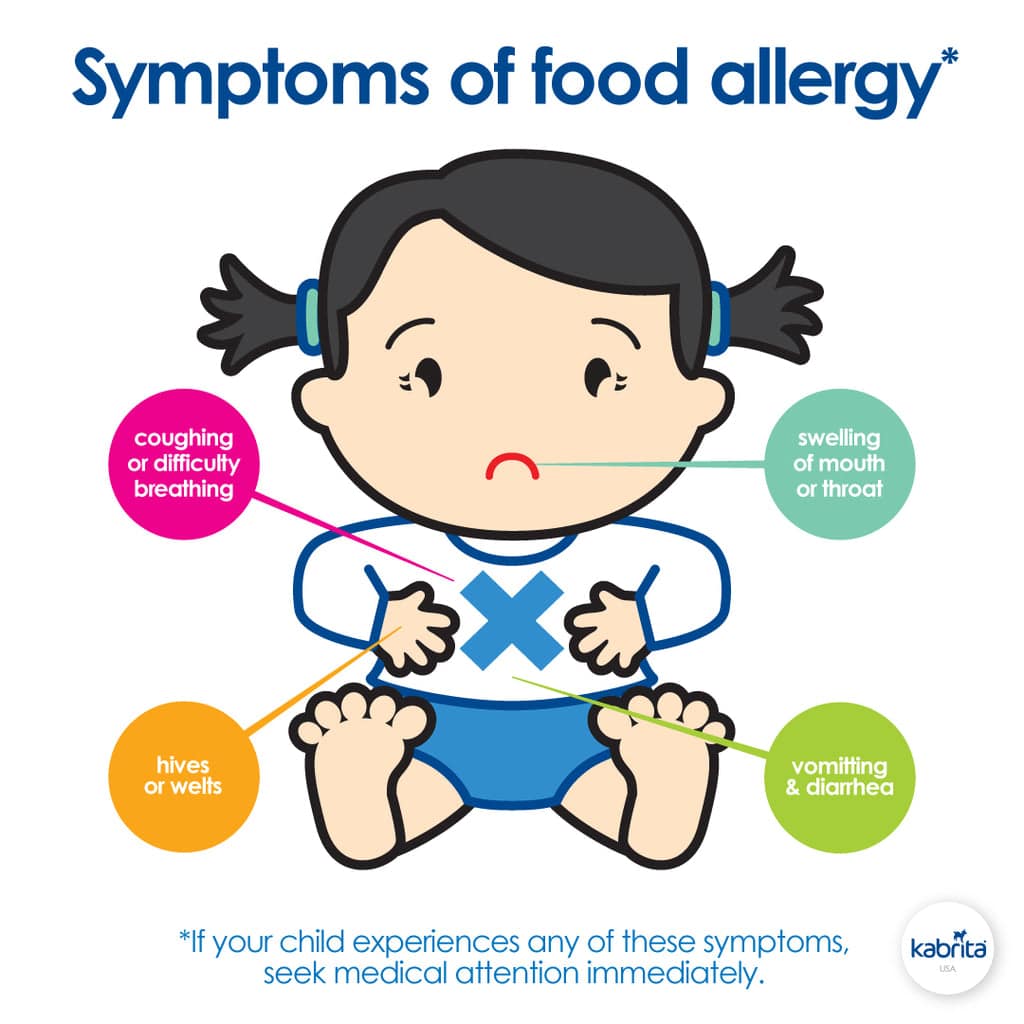 Babyâs First Foods: Symptoms of Food Allergies