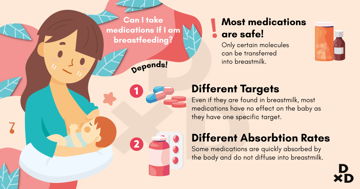 Breastfeeding Facts: Can I Take Medications?