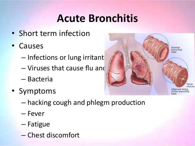 Bronchitis Disease