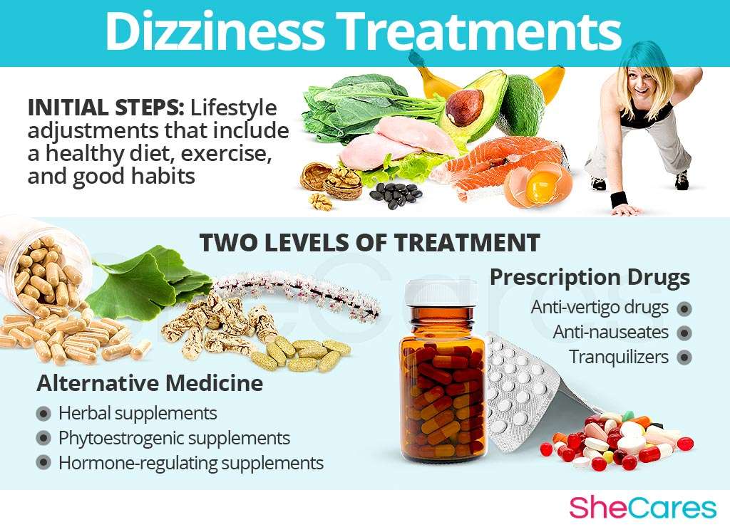 Can Food Allergies Cause Dizziness