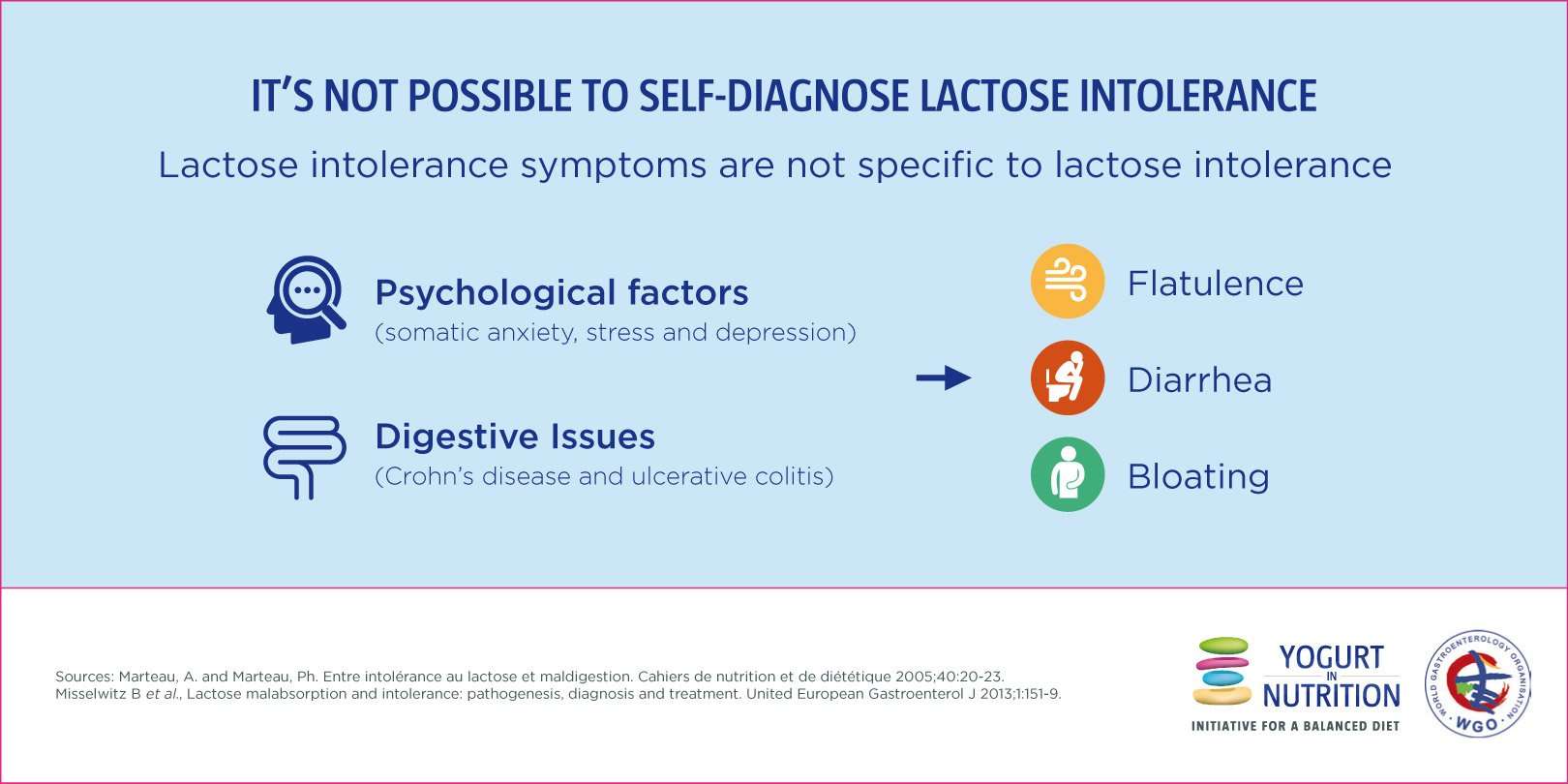 Can lactose intolerance be self