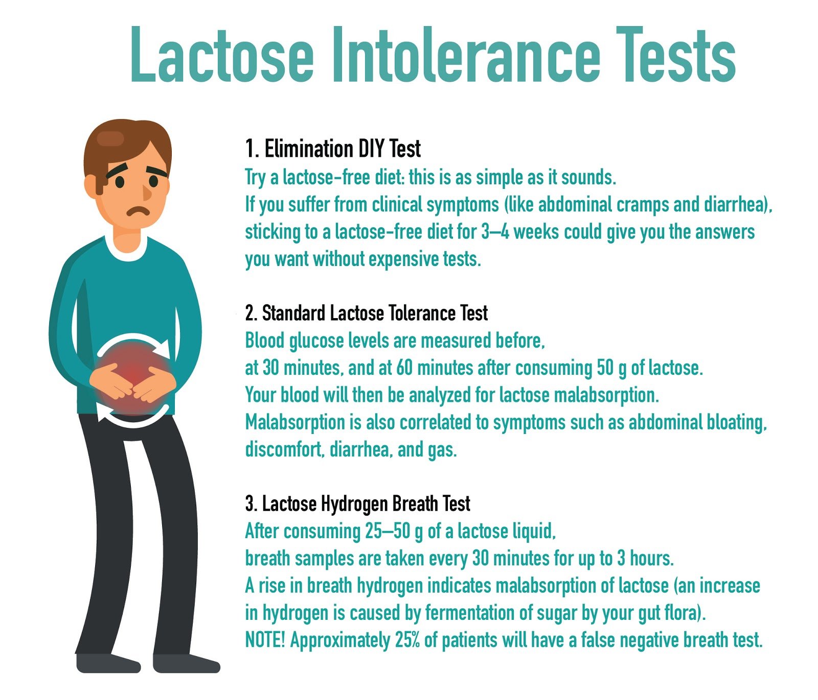 Can you become lactose intolerant as an adult â Wifje