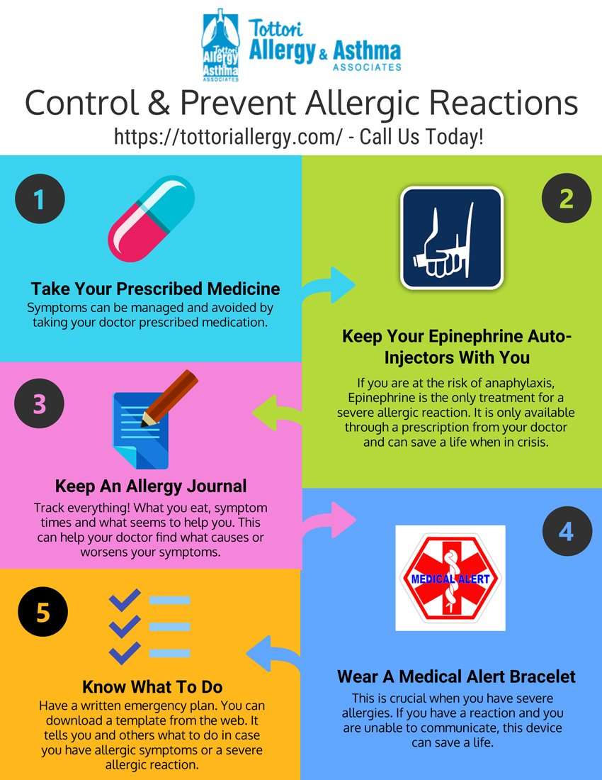 Control &  Prevent Allergic Reactions