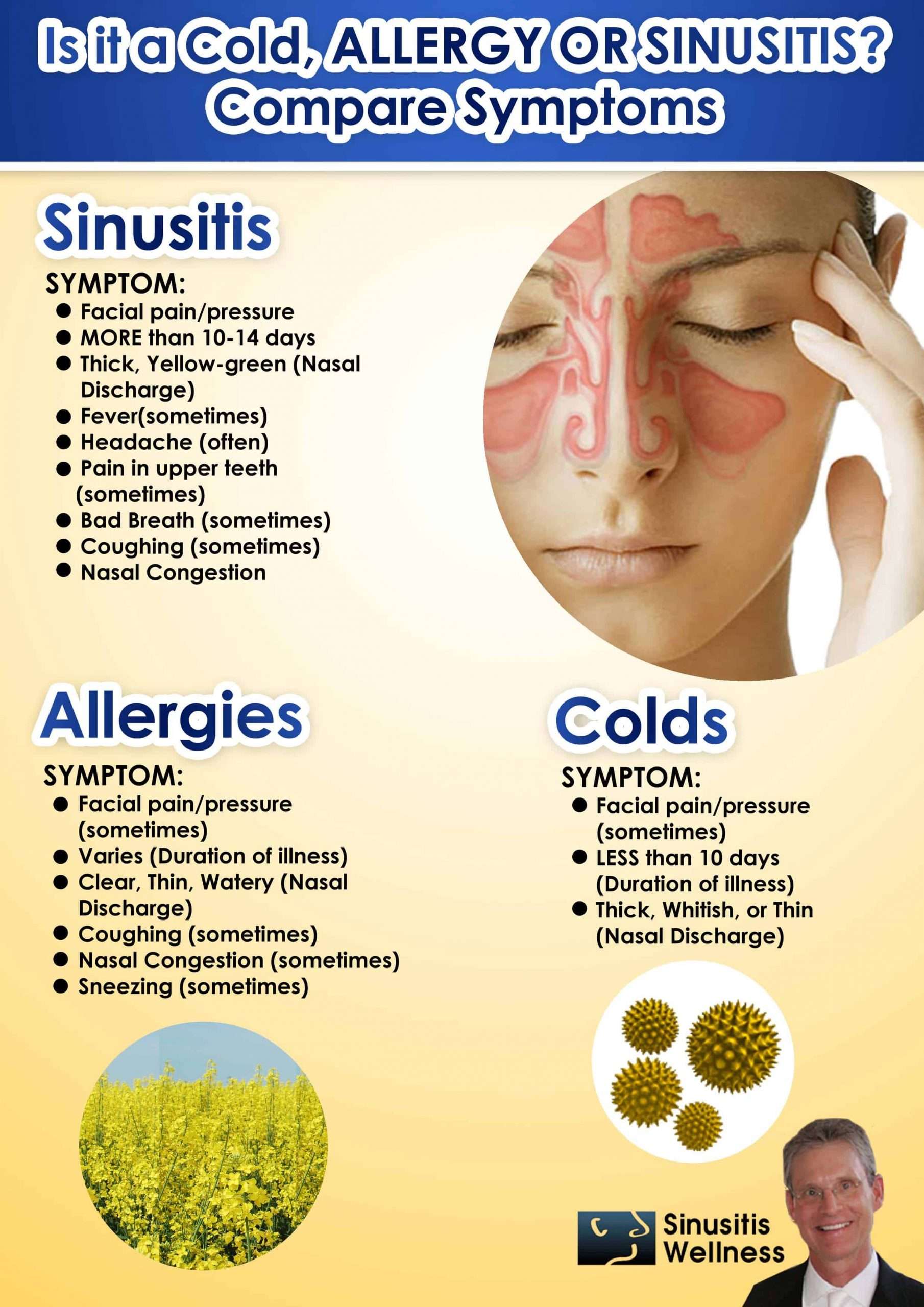 Do I have a Cold Allergies or Sinusitis
