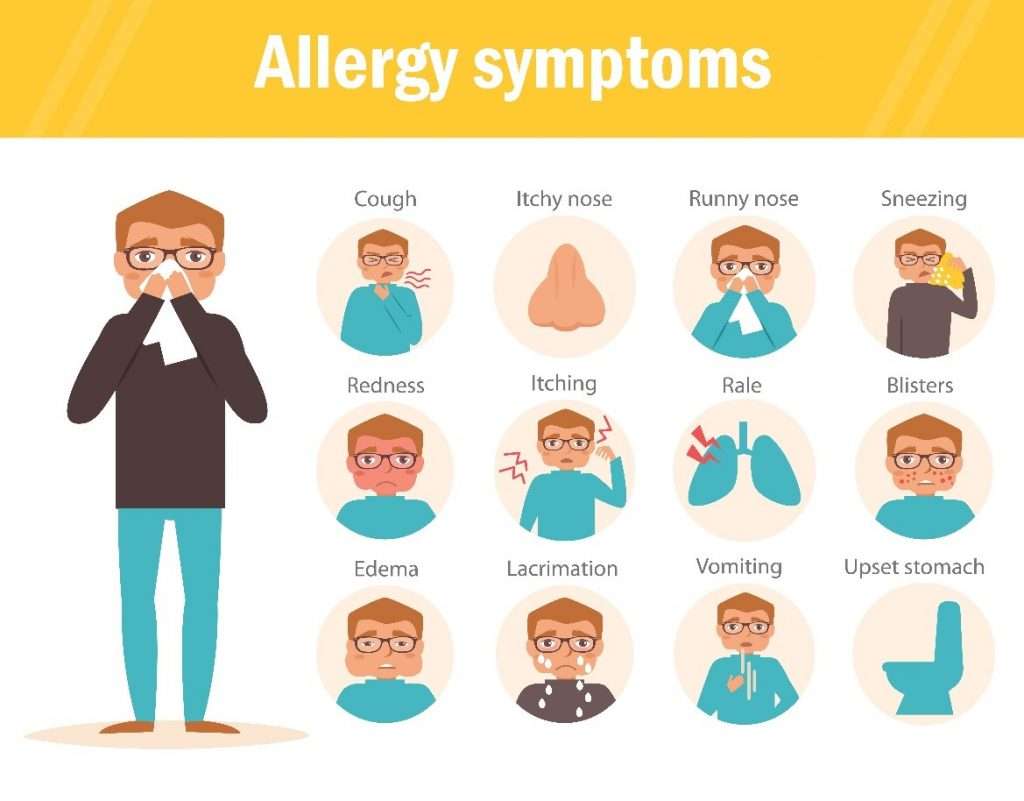 Food Allergies: What you need to know in 2018