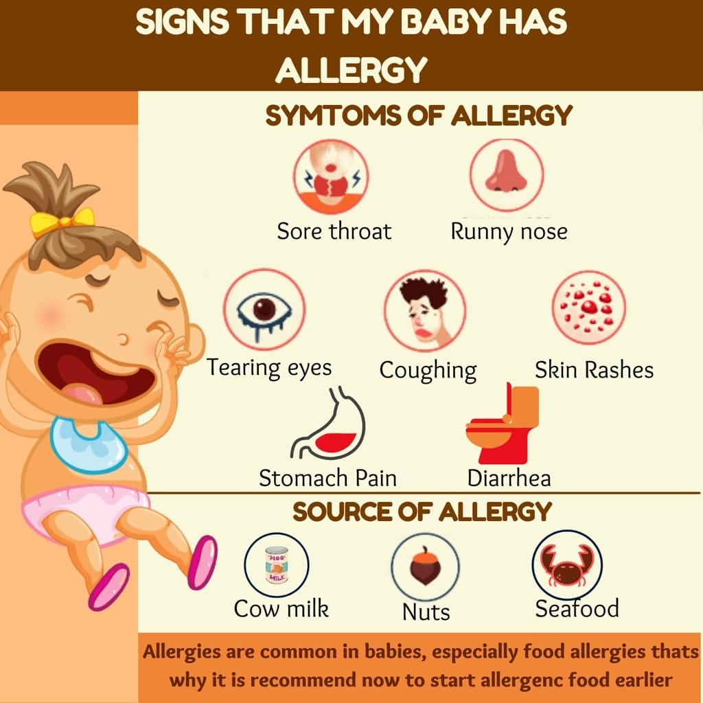 Food Allergy in Babies: Symptoms, precautions, and cure