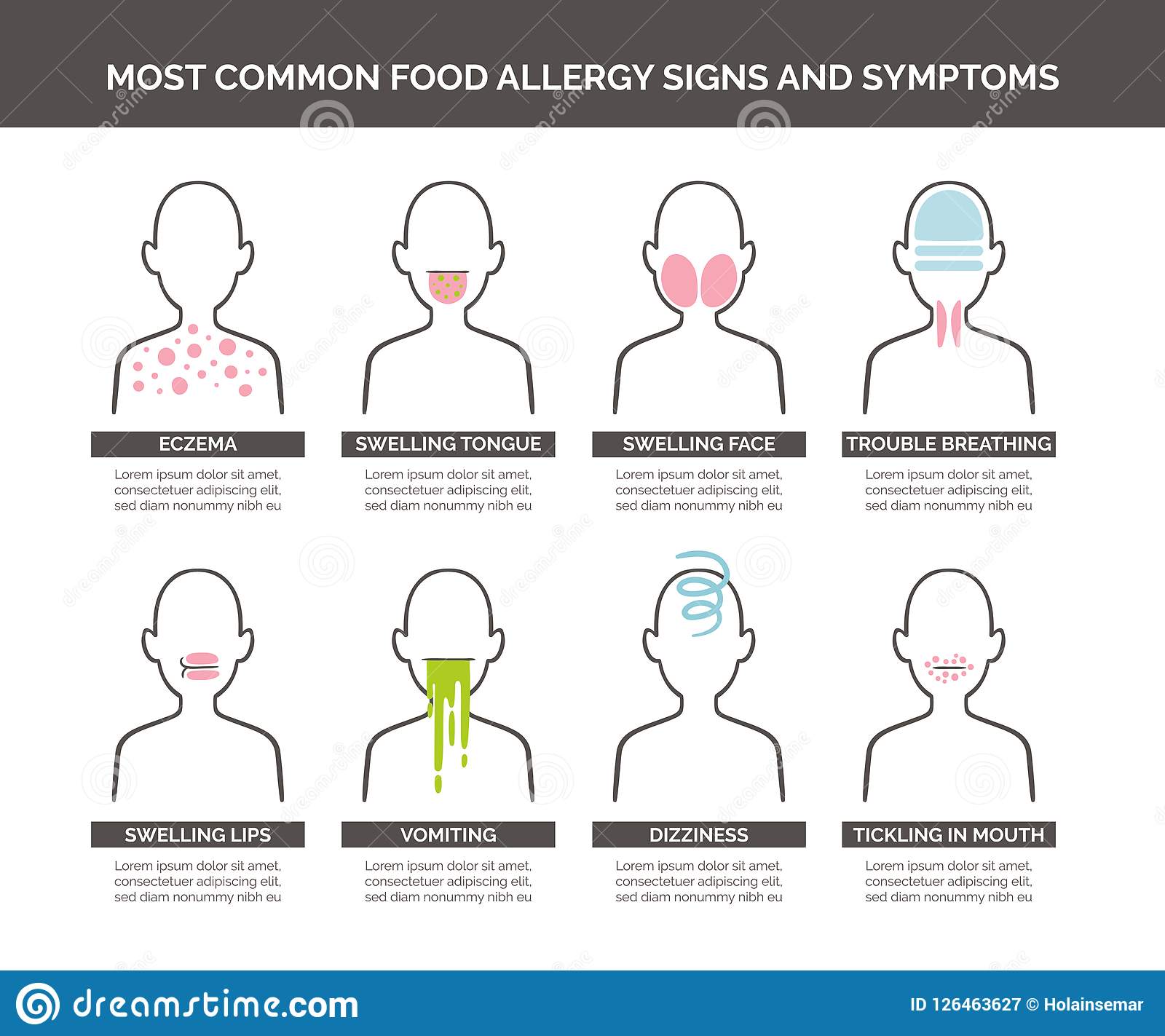 Food Allergy Signs and Symptoms Stock Vector
