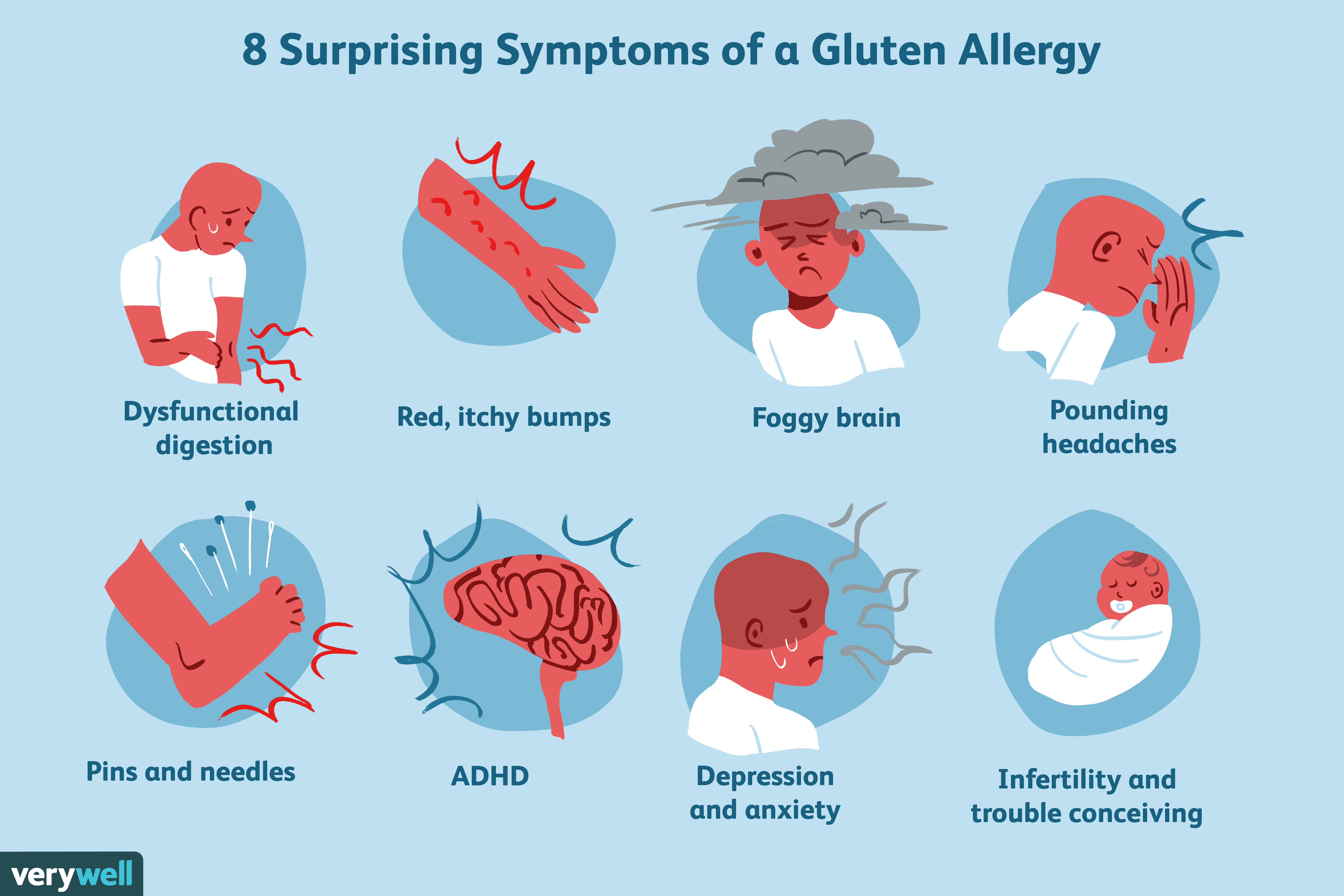 Gluten Sensitivity: Signs, Symptoms, and Complications