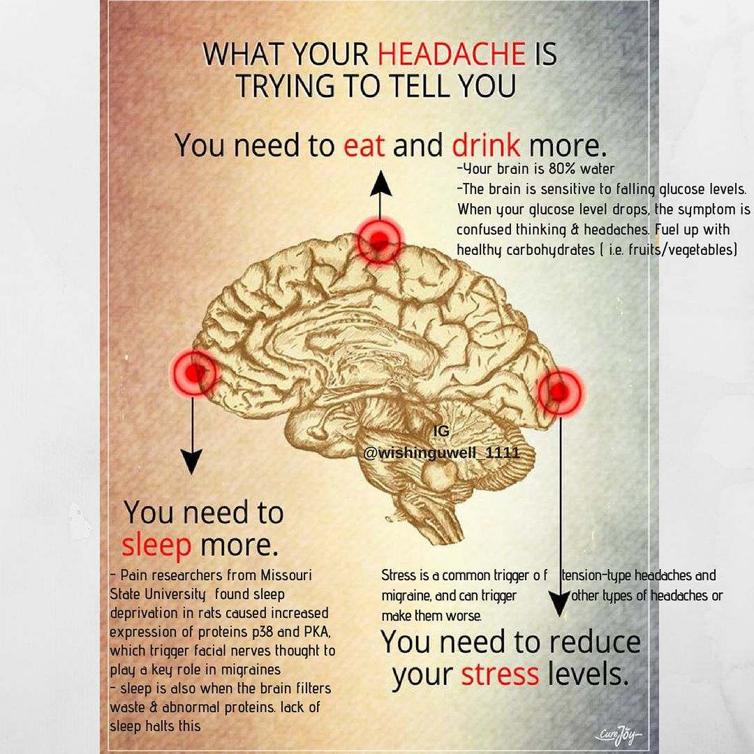 Headache From Food Allergy