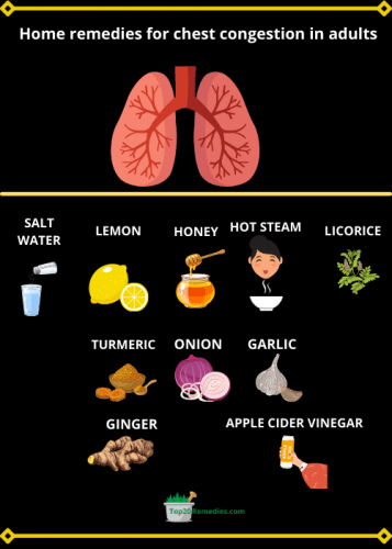 Home remedies for chest congestion in adults