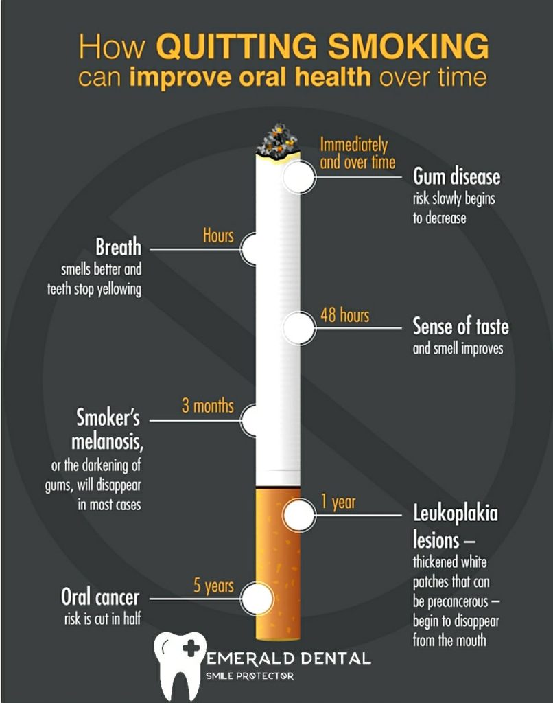 HOW QUITTING SMOKING CAN ORAL HEALTH OVER TIME