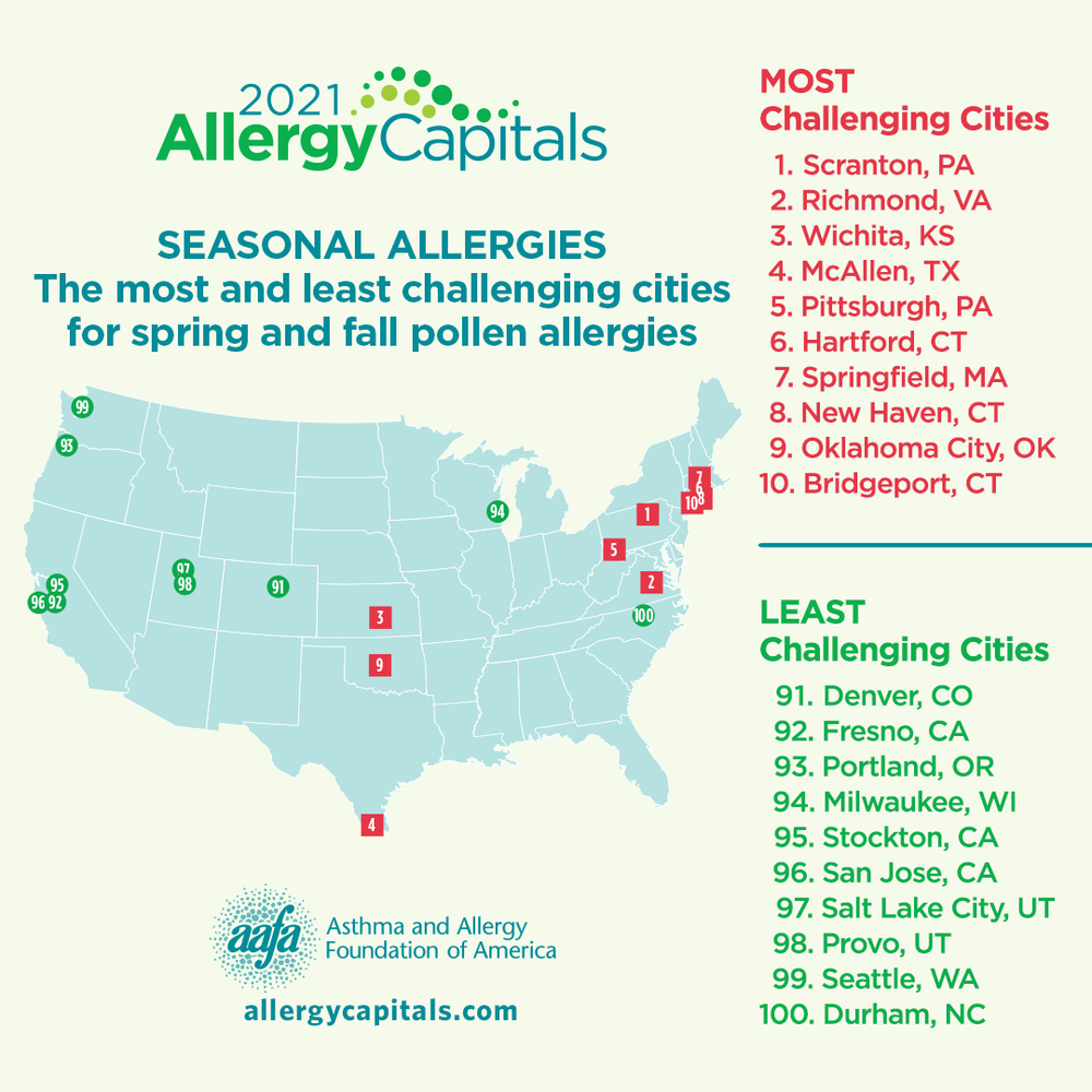 How the Top 100 U.S. Cities Rank for Seasonal Pollen Allergies