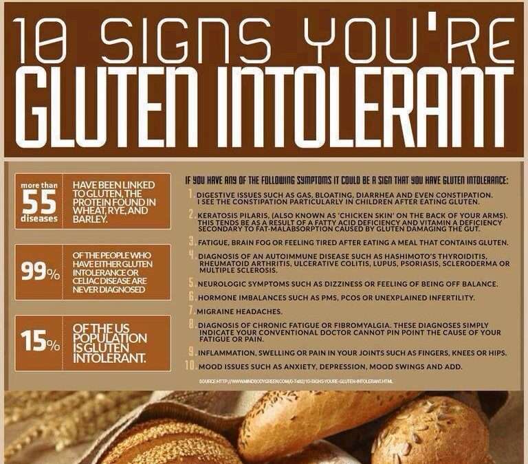 How to Avoid Gluten Sensitivity Symptoms?