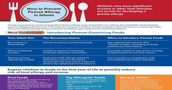 How to Prevent Peanut Allergy in Infants Infographic Infographics ...