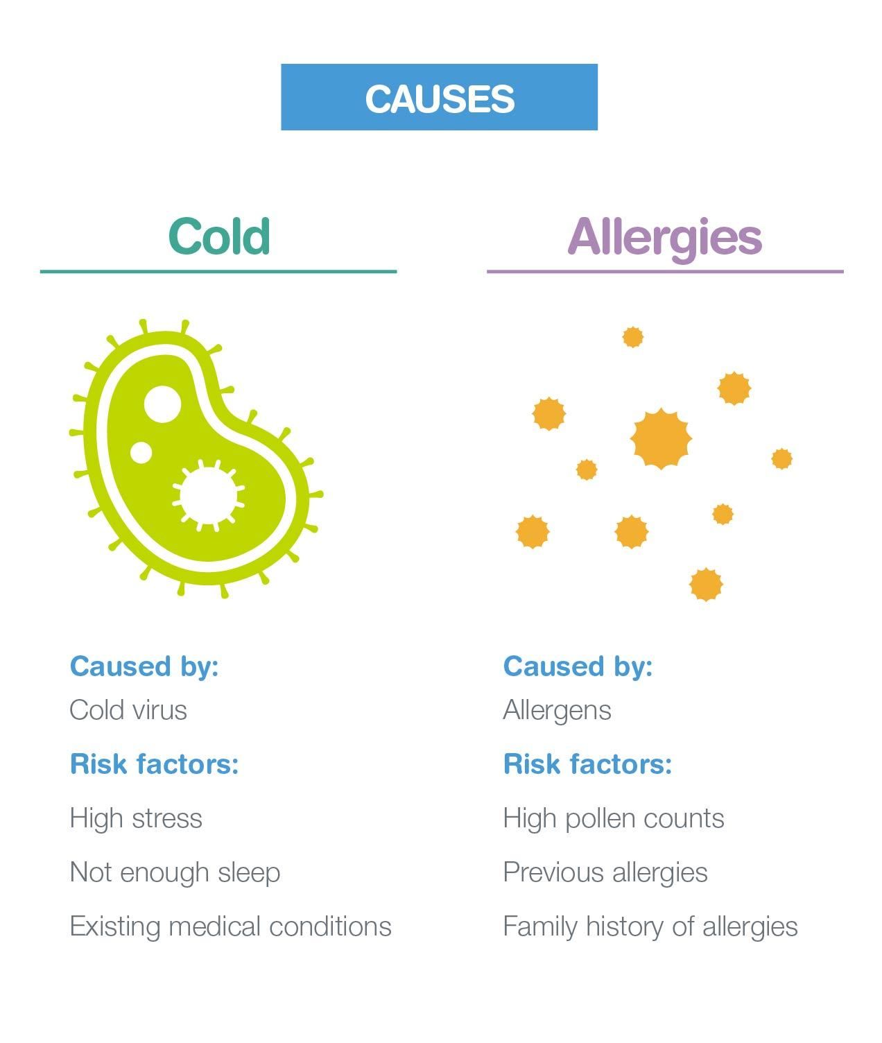 How to Tell Whether You Have a Cold or Allergies