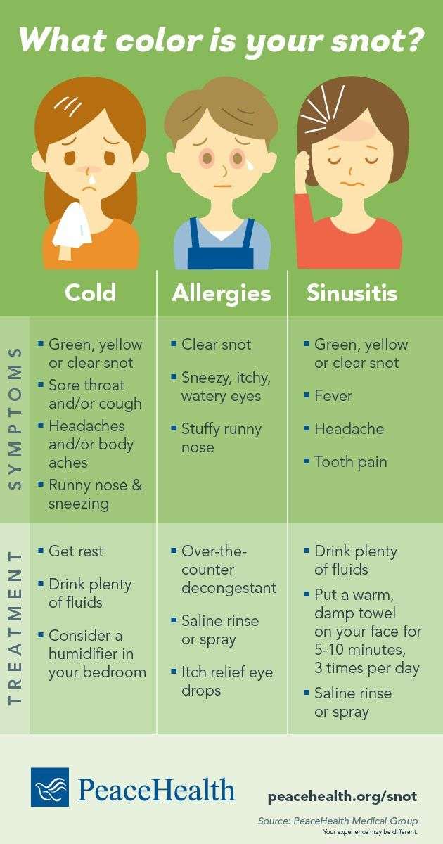 Infographic: What color is your snot?