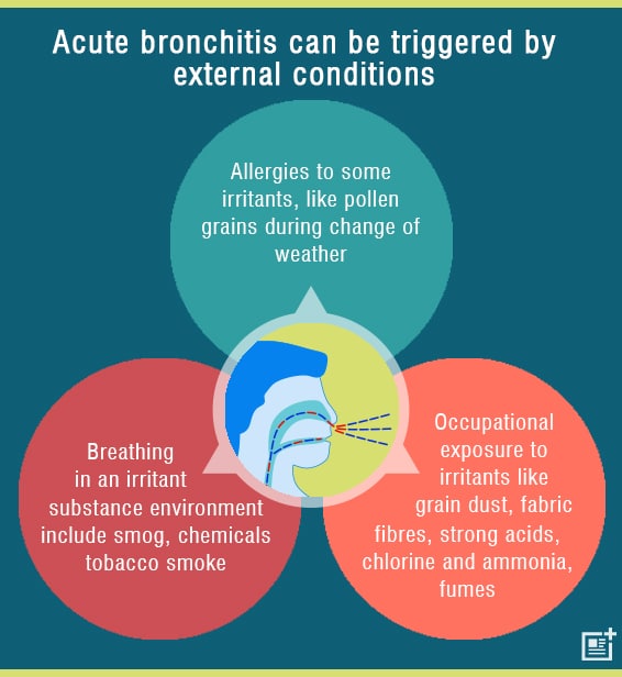 Is Bronchitis Contagious And How Does it Spread?