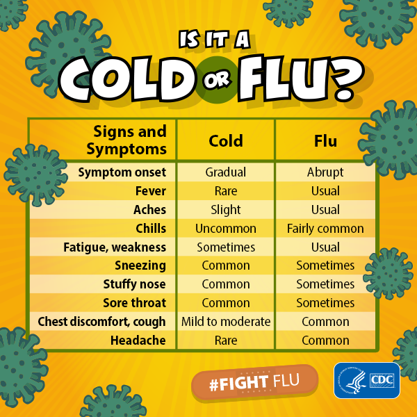 Is It A Cold Or Is It The Flu?  One Aid