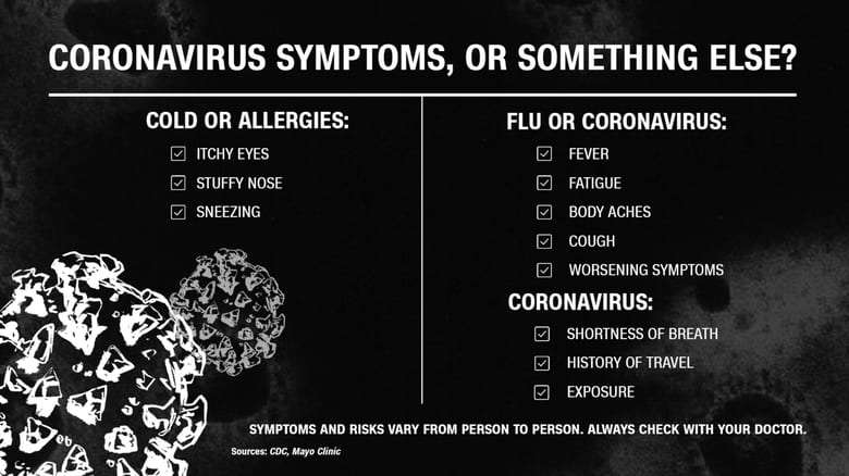 Is it allergies, the flu or the coronavirus? How to tell ...