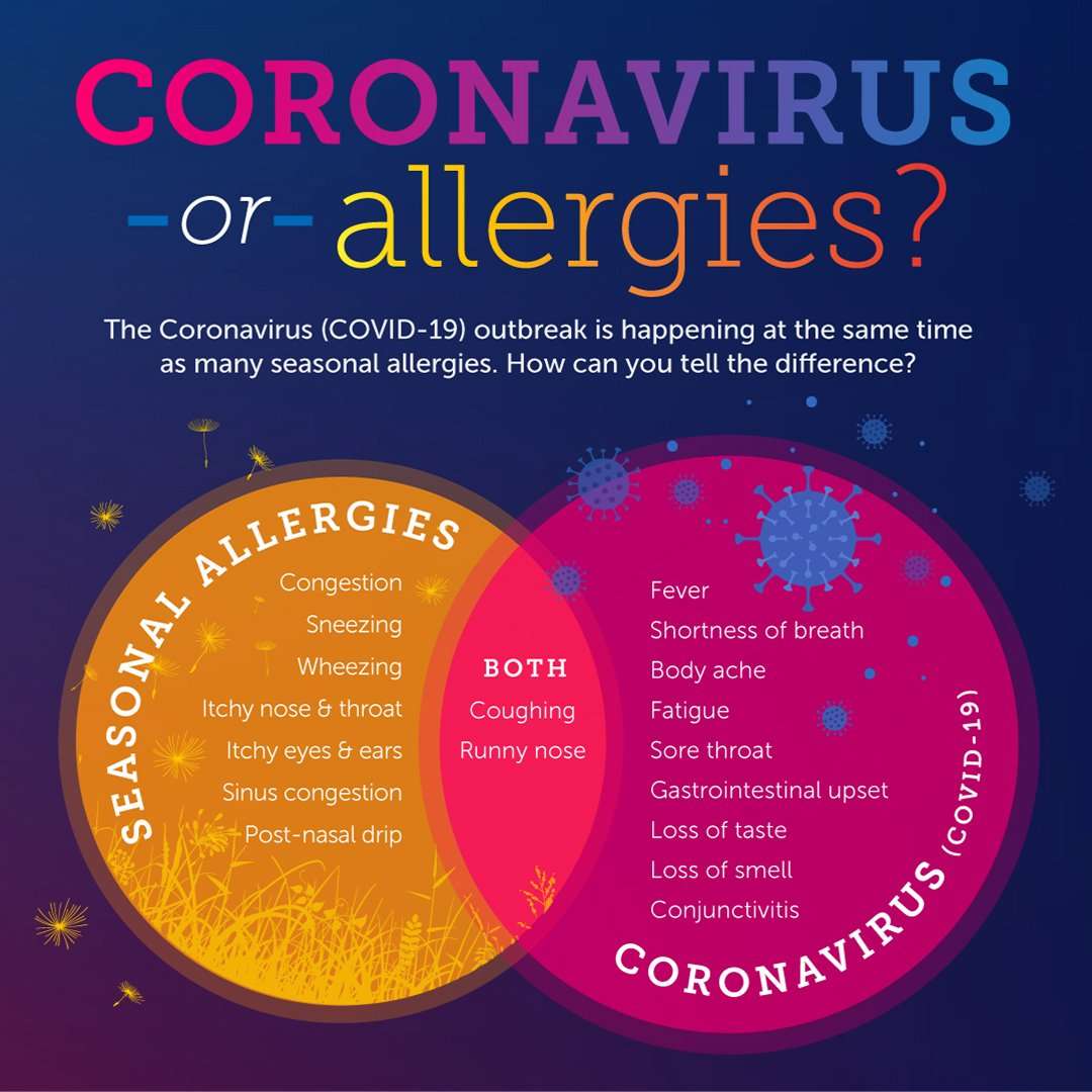 Is it Seasonal Allergies or Coronavirus? â Health Nexus