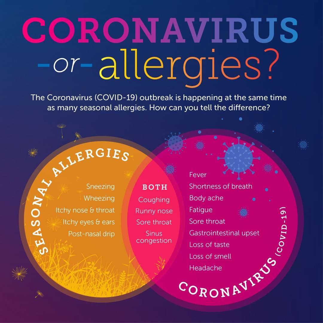 Is it Seasonal Allergies or COVID