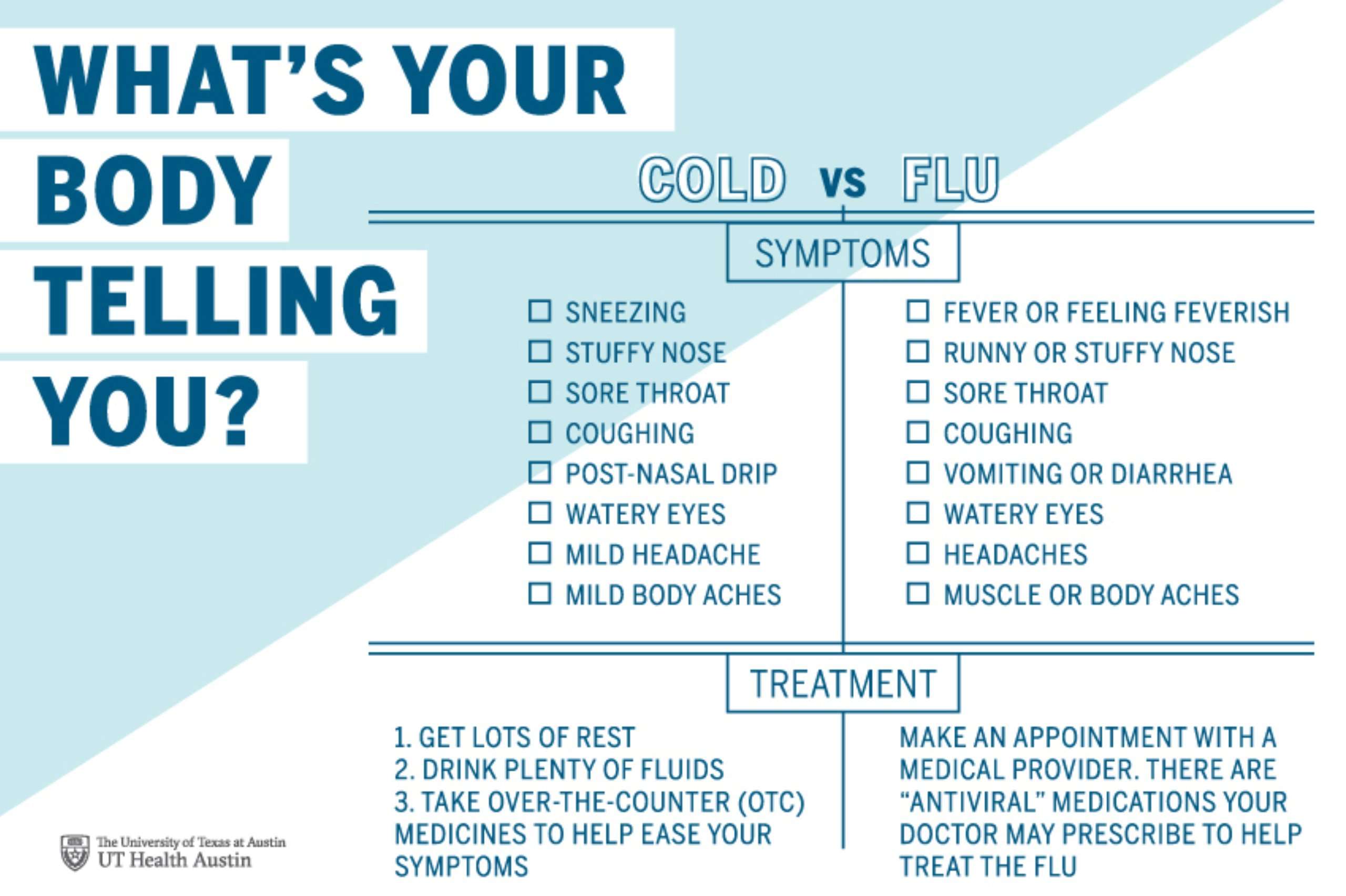 Know the difference between a cold and the flu