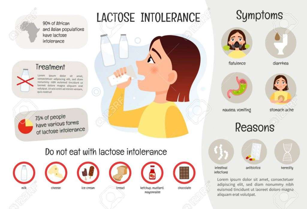 Lactose Intolerance: Do Genes have a role to Play?