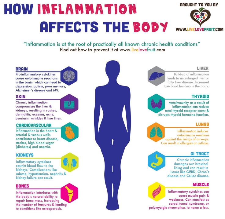 Learn How Inflammation Affects The Body (and How To Get Rid of It ...