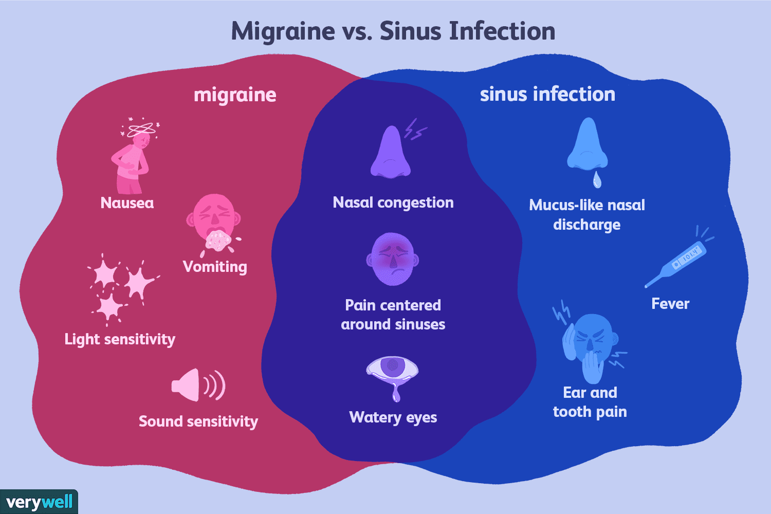 Migraine and Sinus Headache: How to Tell the Difference