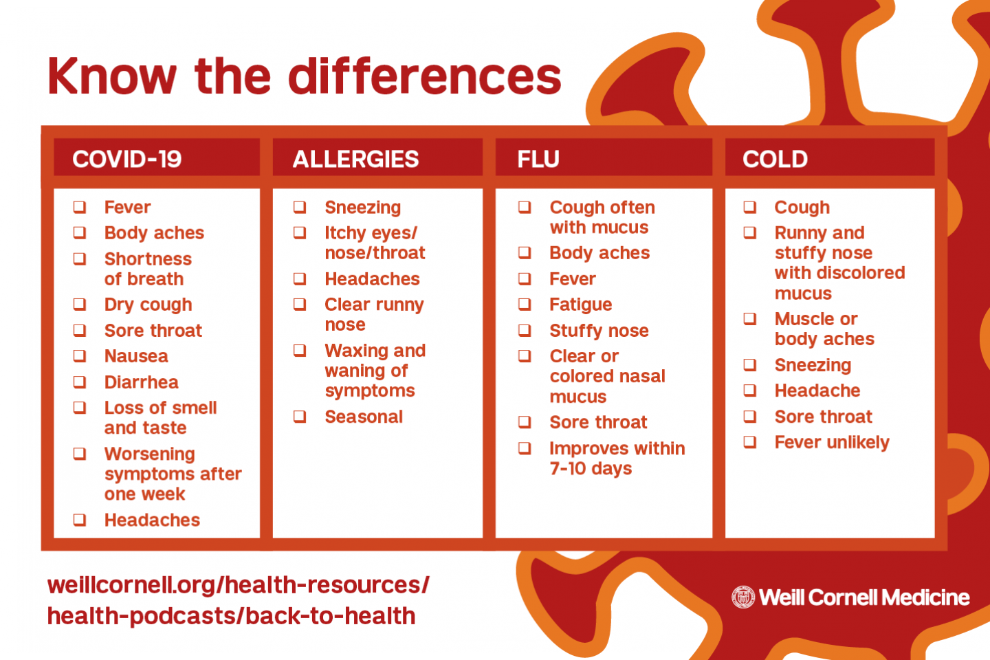 Podcast: The Differences Between COVID, Flu, Cold and ...