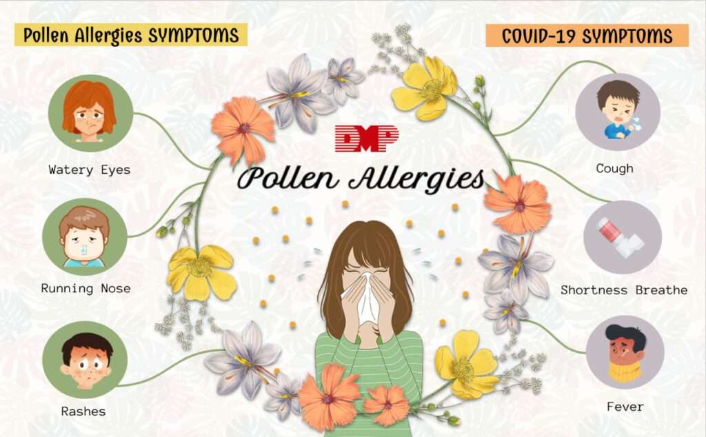 Pollen Allergies  Symptoms &  Preventions  Blog by Datt ...