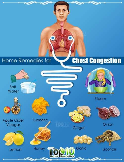 Relieving Chest Congestion with Home Remedies