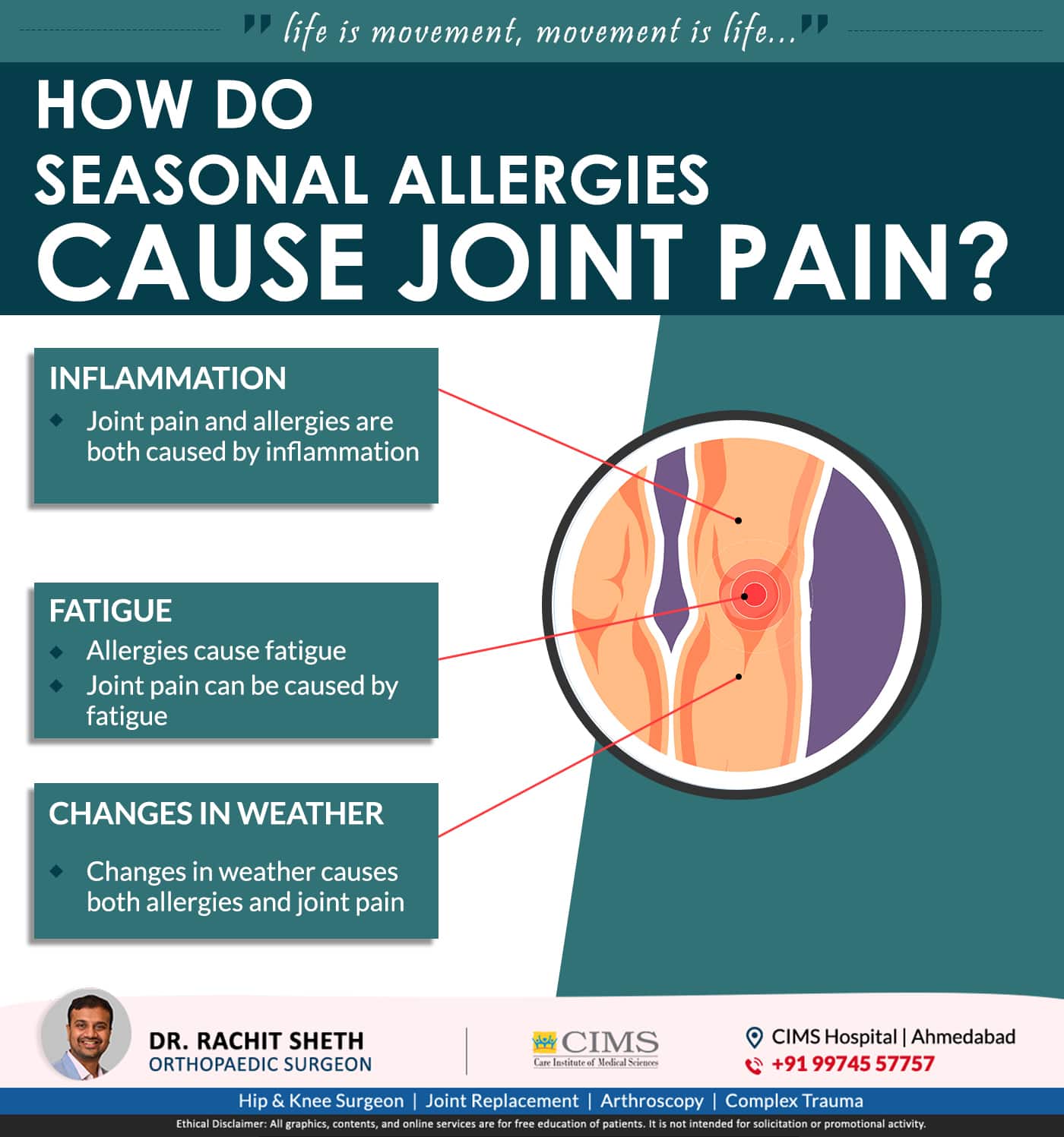 Seasonal allergies cause Joint Pain