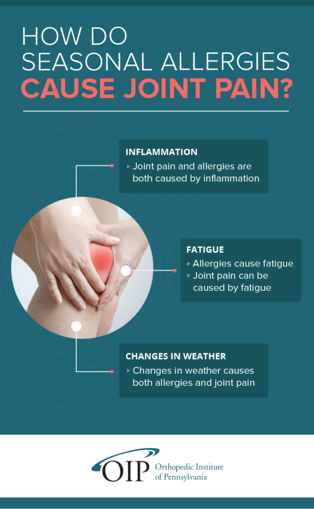 Seasonal Allergies &  Joint Pain