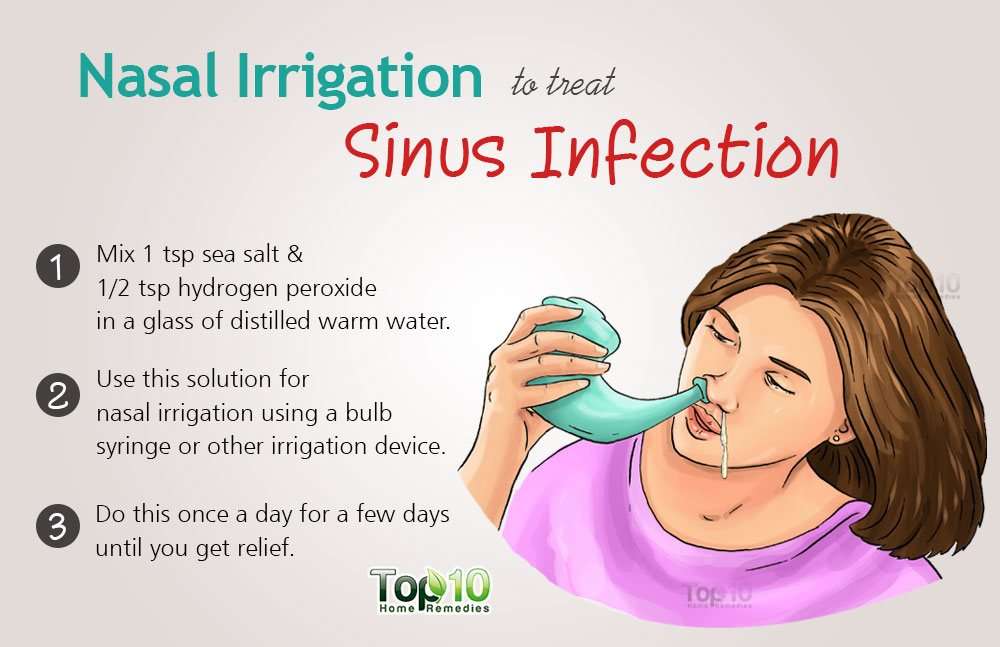 Sinus Infections ache remedy
