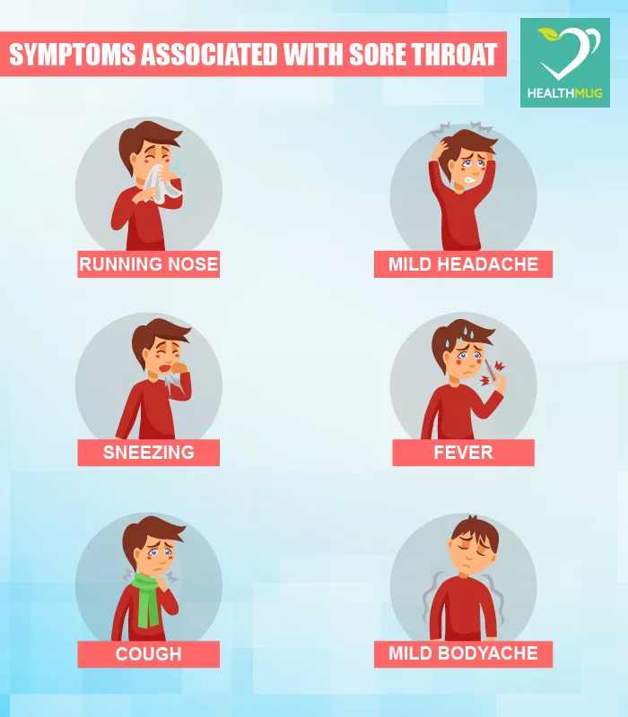 Sore Throat : Causes, Diagnosis &  Treatment