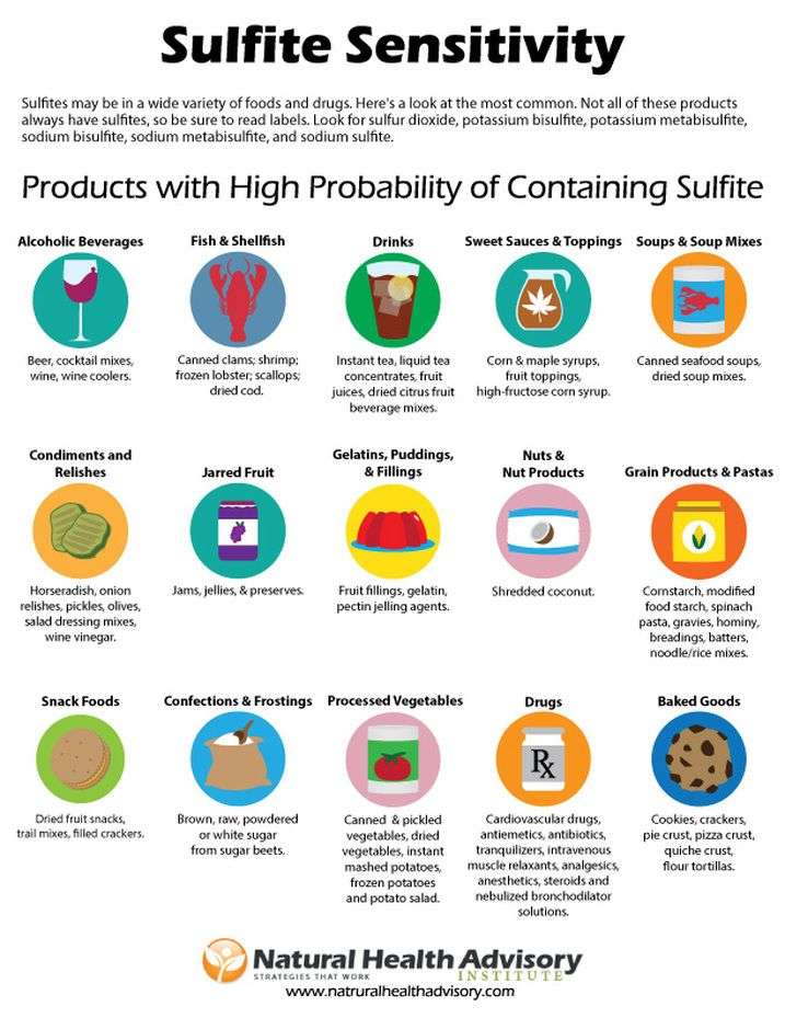 Sulfite Containing Foods