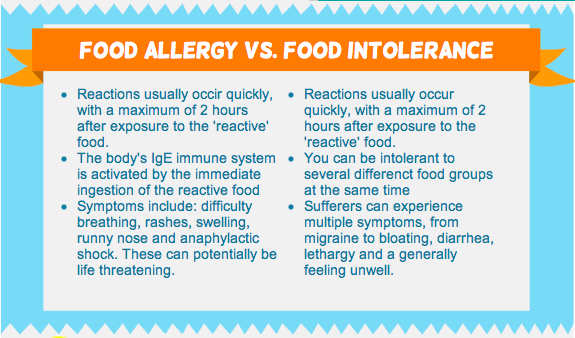 Take A FIT (Food Intolerance Test) To Be Healthy