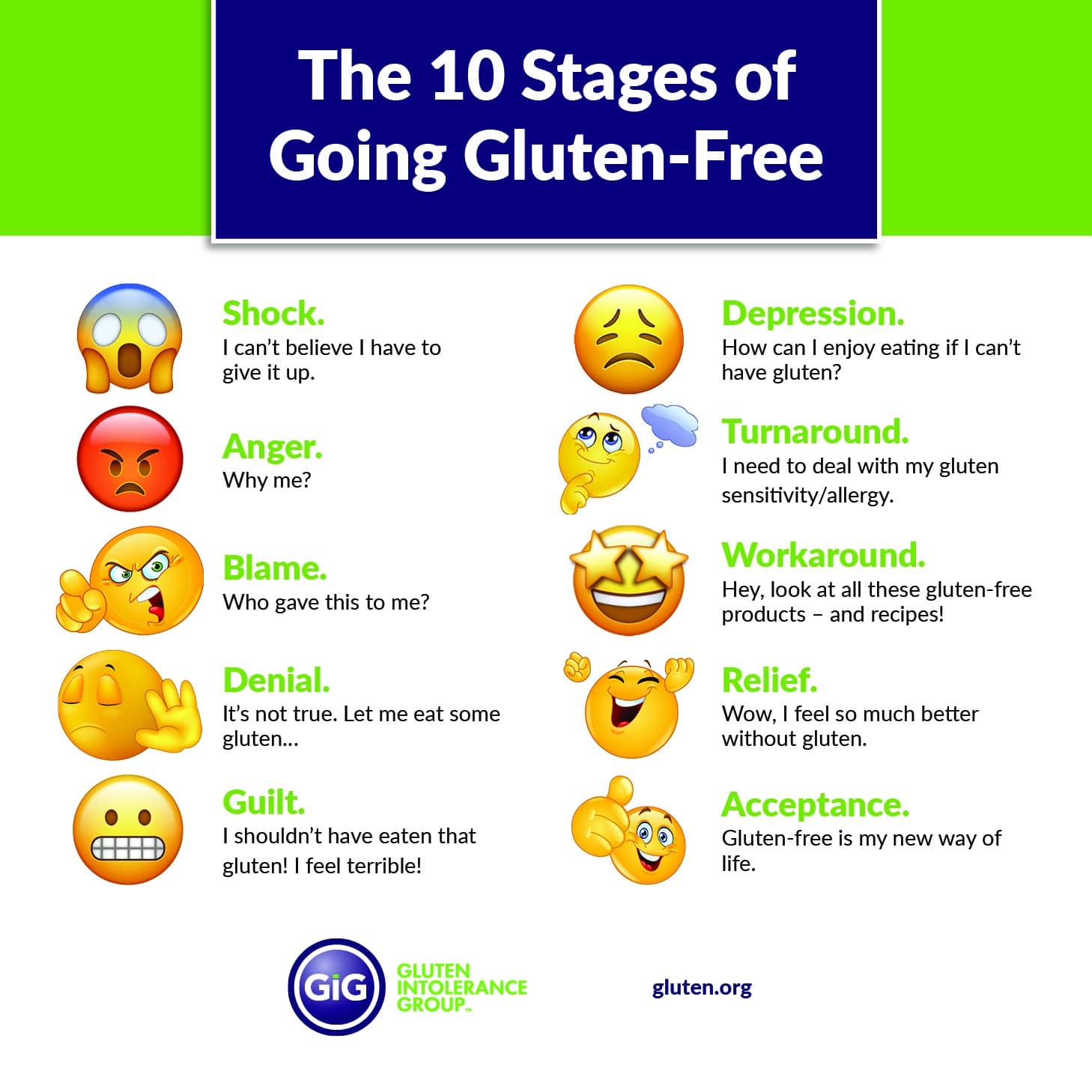 The 10 Stages of Going Gluten